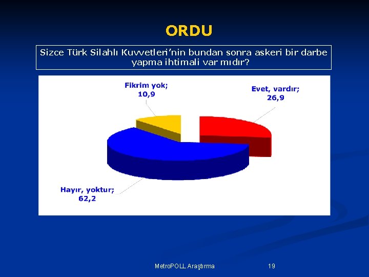 ORDU Sizce Türk Silahlı Kuvvetleri’nin bundan sonra askeri bir darbe yapma ihtimali var mıdır?