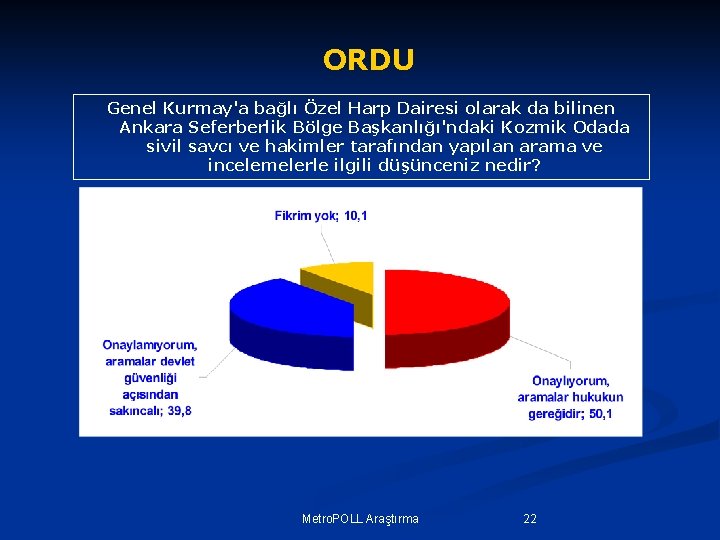 ORDU Genel Kurmay'a bağlı Özel Harp Dairesi olarak da bilinen Ankara Seferberlik Bölge Başkanlığı'ndaki