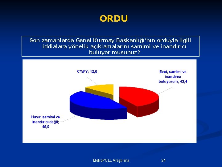 ORDU Son zamanlarda Genel Kurmay Başkanlığı’nın orduyla ilgili iddialara yönelik açıklamalarını samimi ve inandırıcı ORDU Son zamanlarda Genel Kurmay Başkanlığı’nın orduyla ilgili iddialara yönelik açıklamalarını samimi ve inandırıcı