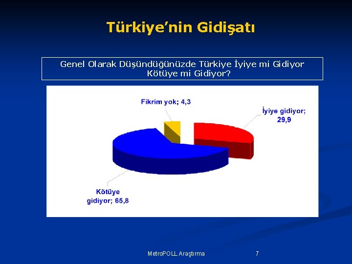 Türkiye’nin Gidişatı Genel Olarak Düşündüğünüzde Türkiye İyiye mi Gidiyor Kötüye mi Gidiyor? Metro. POLL