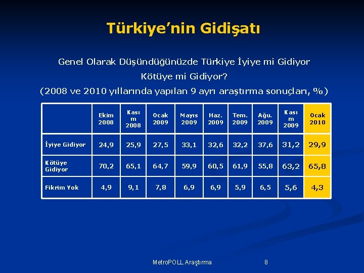 Türkiye’nin Gidişatı Genel Olarak Düşündüğünüzde Türkiye İyiye mi Gidiyor Kötüye mi Gidiyor? (2008 ve