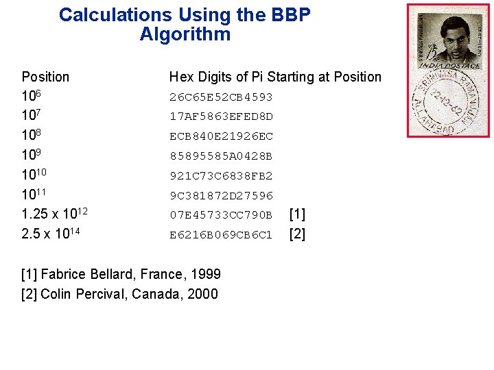 Calculations Using the BBP Algorithm Position 106 107 108 109 1010 1011 1. 25