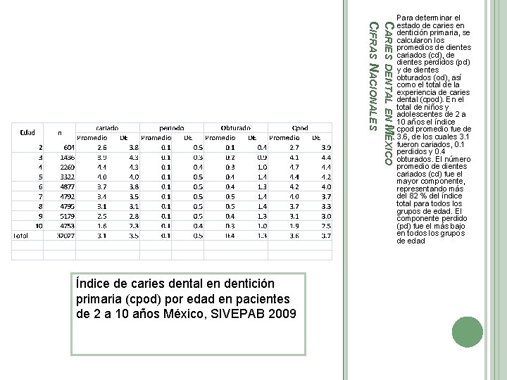 CARIES DENTAL EN MÉXICO CIFRAS NACIONALES Índice de caries dental en dentición primaria (cpod)