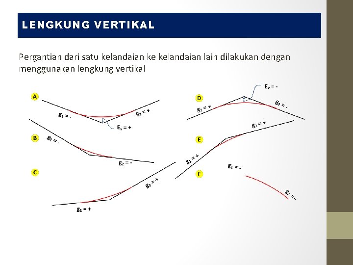 LENGKUNG VERTIKAL Pergantian dari satu kelandaian ke kelandaian lain dilakukan dengan menggunakan lengkung vertikal LENGKUNG VERTIKAL Pergantian dari satu kelandaian ke kelandaian lain dilakukan dengan menggunakan lengkung vertikal