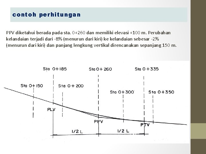 contoh perhitungan PPV diketahui berada pada sta. 0+260 dan memiliki elevasi +100 m. Perubahan contoh perhitungan PPV diketahui berada pada sta. 0+260 dan memiliki elevasi +100 m. Perubahan