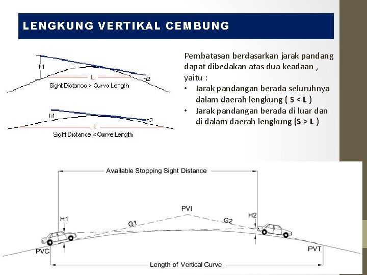 LENGKUNG VERTIKAL CEMBUNG Pembatasan berdasarkan jarak pandang dapat dibedakan atas dua keadaan , yaitu LENGKUNG VERTIKAL CEMBUNG Pembatasan berdasarkan jarak pandang dapat dibedakan atas dua keadaan , yaitu