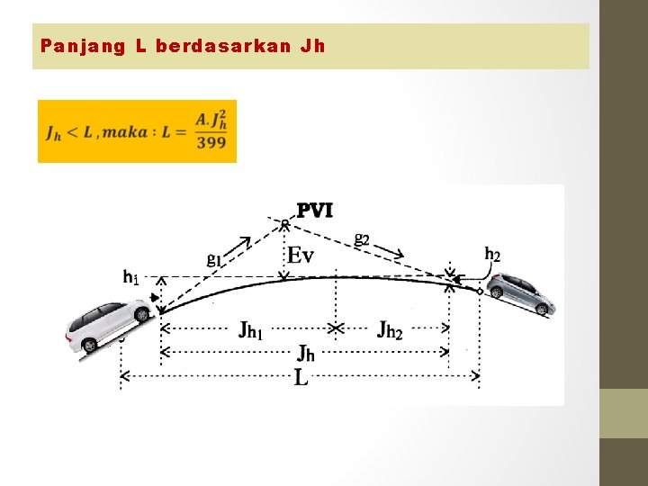 Panjang L berdasarkan Jh Panjang L berdasarkan Jh