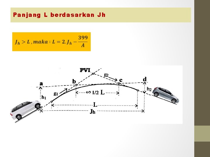 Panjang L berdasarkan Jh Panjang L berdasarkan Jh
