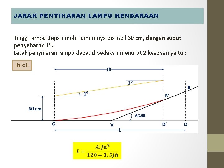 JARAK PENYINARAN LAMPU KENDARAAN Tinggi lampu depan mobil umumnya diambil 60 cm, dengan sudut JARAK PENYINARAN LAMPU KENDARAAN Tinggi lampu depan mobil umumnya diambil 60 cm, dengan sudut