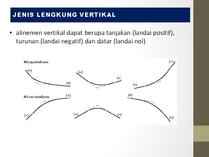 JENIS LENGKUNG VERTIKAL • alinemen vertikal dapat berupa tanjakan (landai positif), turunan (landai negatif) JENIS LENGKUNG VERTIKAL • alinemen vertikal dapat berupa tanjakan (landai positif), turunan (landai negatif)