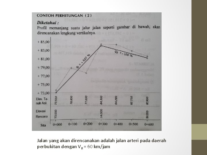 Jalan yang akan direncanakan adalah jalan arteri pada daerah perbukitan dengan VR = 60 Jalan yang akan direncanakan adalah jalan arteri pada daerah perbukitan dengan VR = 60