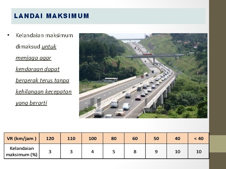 LANDAI MAKSIMUM • Kelandaian maksimum dimaksud untuk menjaga agar kendaraan dapat bergerak terus tanpa LANDAI MAKSIMUM • Kelandaian maksimum dimaksud untuk menjaga agar kendaraan dapat bergerak terus tanpa