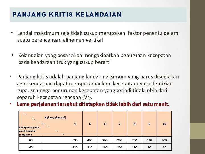 PANJANG KRITIS KELANDAIAN • Landai maksimum saja tidak cukup merupakan faktor penentu dalam suatu PANJANG KRITIS KELANDAIAN • Landai maksimum saja tidak cukup merupakan faktor penentu dalam suatu
