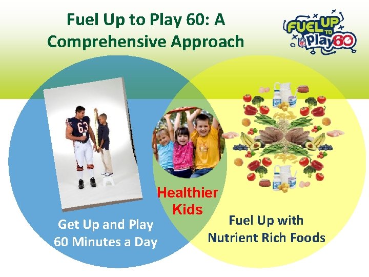 Fuel Up to Play 60: A Comprehensive Approach Healthier Kids Get Up and Play