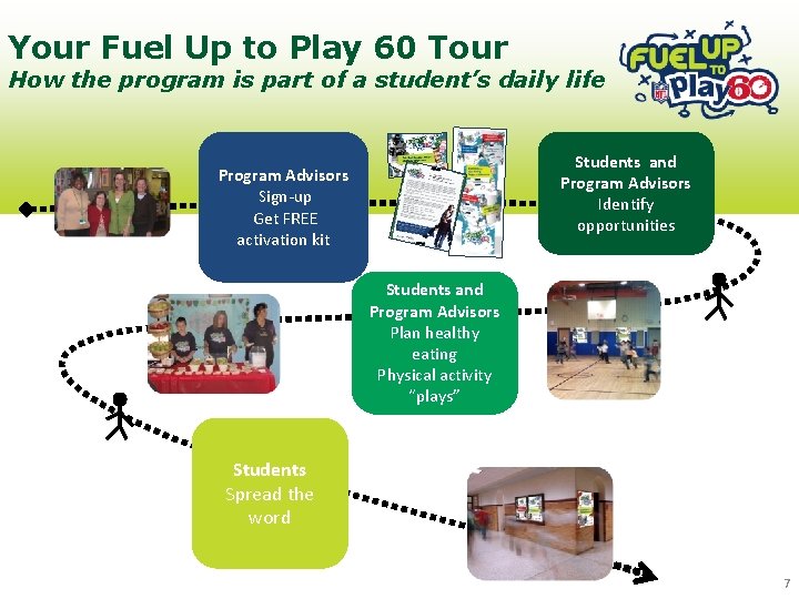 Your Fuel Up to Play 60 Tour How the program is part of a