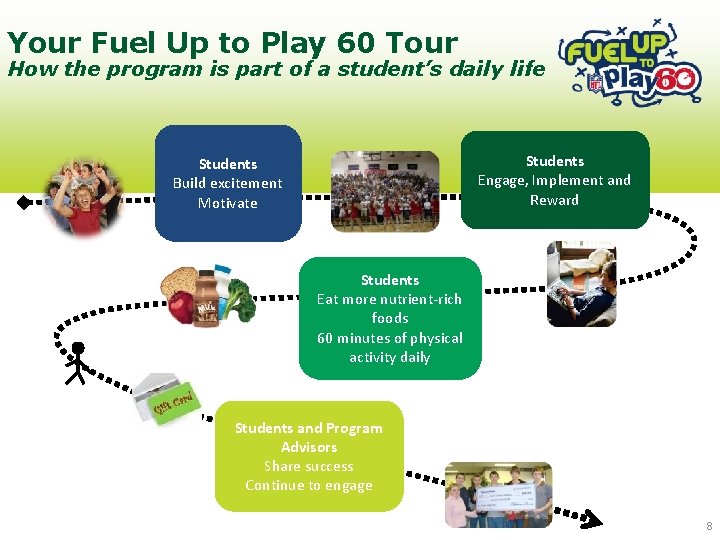 Your Fuel Up to Play 60 Tour How the program is part of a