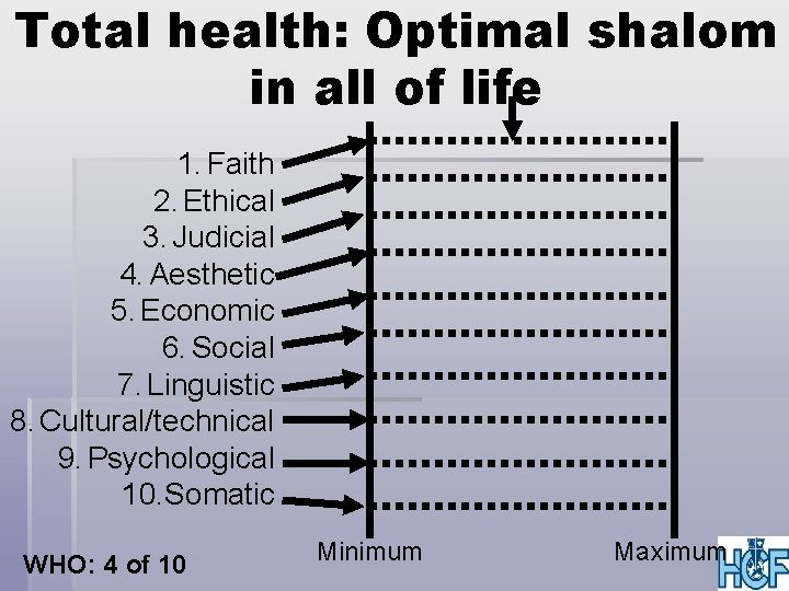 Total health: Optimal shalom in all of life 1. Faith 2. Ethical 3. Judicial