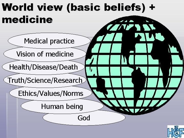 World view (basic beliefs) + medicine Medical practice Vision of medicine Health/Disease/Death Truth/Science/Research Ethics/Values/Norms