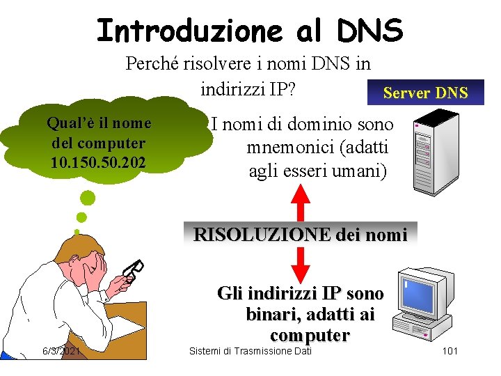 Introduzione al DNS Perché risolvere i nomi DNS in indirizzi IP? Server DNS Qual’è