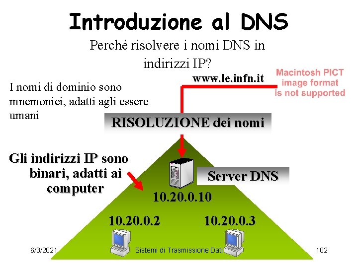 Introduzione al DNS Perché risolvere i nomi DNS in indirizzi IP? www. le. infn.