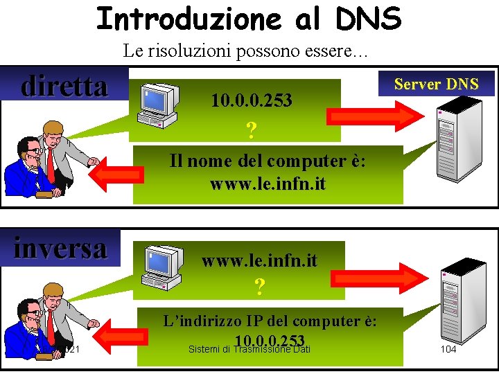 Introduzione al DNS Le risoluzioni possono essere… diretta 10. 0. 0. 253 Server DNS