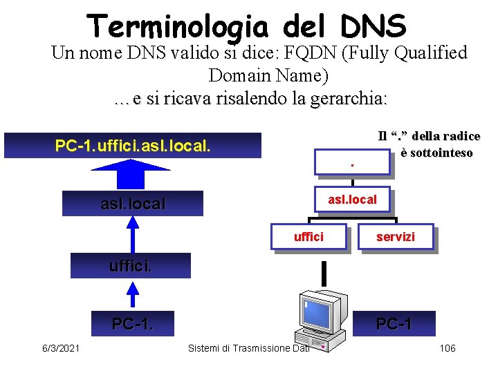 Terminologia del DNS Un nome DNS valido si dice: FQDN (Fully Qualified Domain Name)