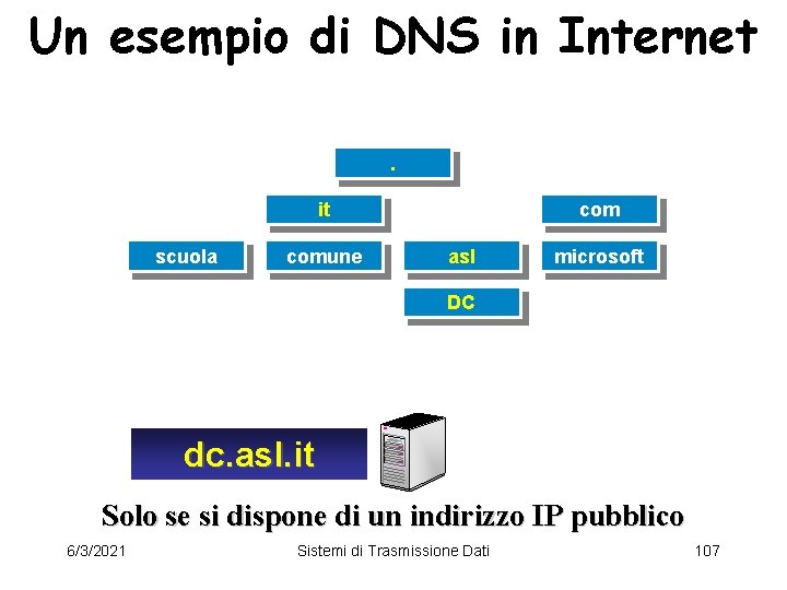 Un esempio di DNS in Internet. it scuola comune com asl microsoft DC dc.