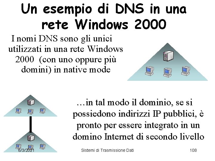 Un esempio di DNS in una rete Windows 2000 I nomi DNS sono gli