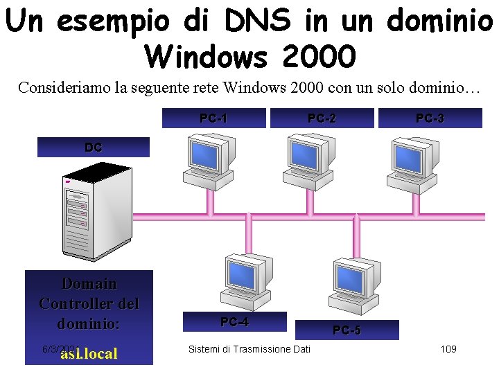 Un esempio di DNS in un dominio Windows 2000 Consideriamo la seguente rete Windows