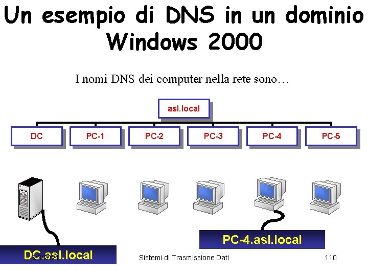 Un esempio di DNS in un dominio Windows 2000 I nomi DNS dei computer