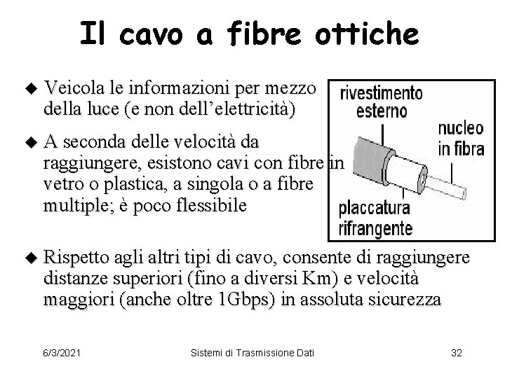 Il cavo a fibre ottiche u Veicola le informazioni per mezzo della luce (e