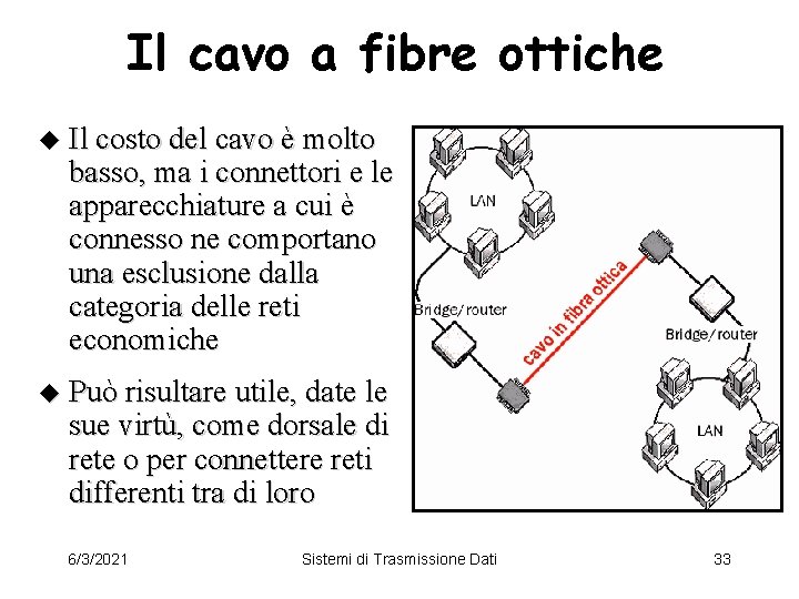 Il cavo a fibre ottiche u Il costo del cavo è molto basso, ma