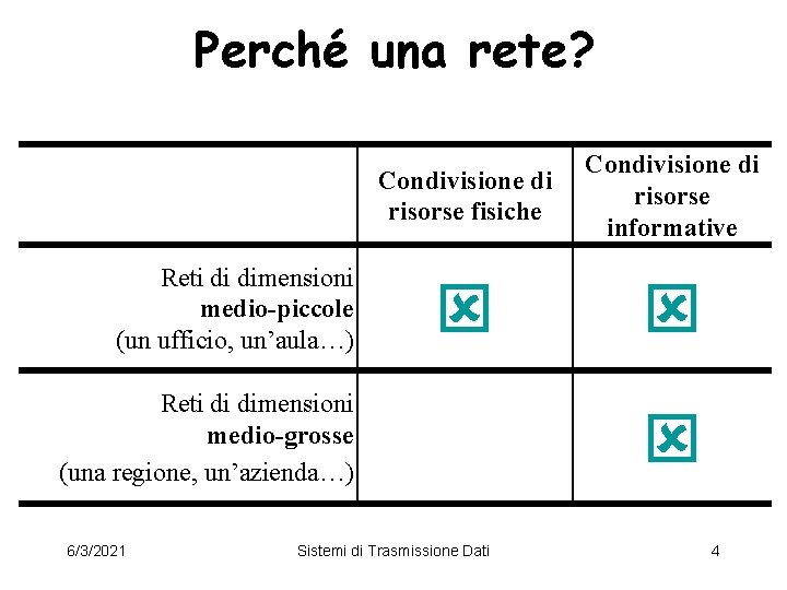 Perché una rete? Reti di dimensioni medio-piccole (un ufficio, un’aula…) Condivisione di risorse fisiche