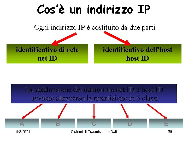 Cos’è un indirizzo IP Ogni indirizzo IP è costituito da due parti identificativo di