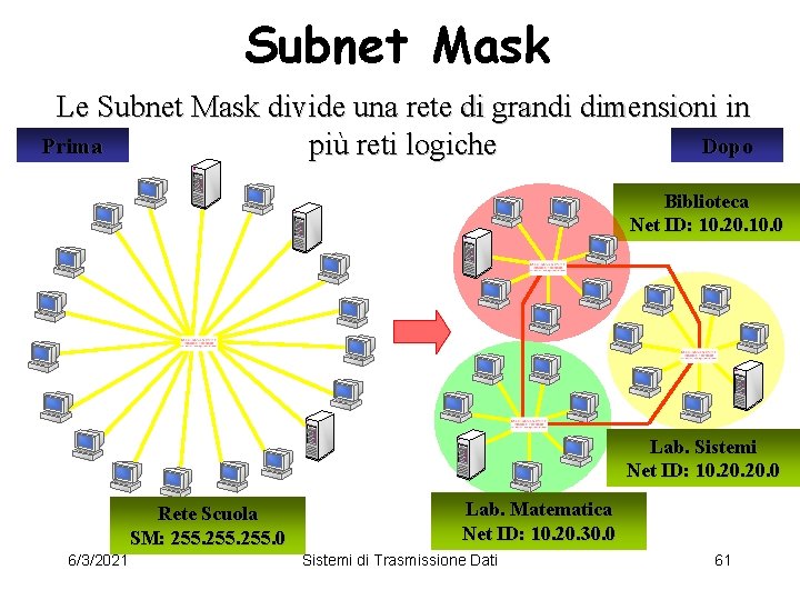 Subnet Mask Le Subnet Mask divide una rete di grandi dimensioni in Prima Dopo