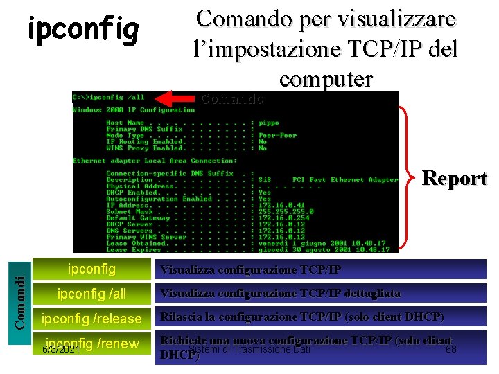 ipconfig Comando per visualizzare l’impostazione TCP/IP del computer Comando Comandi Report ipconfig /all Visualizza