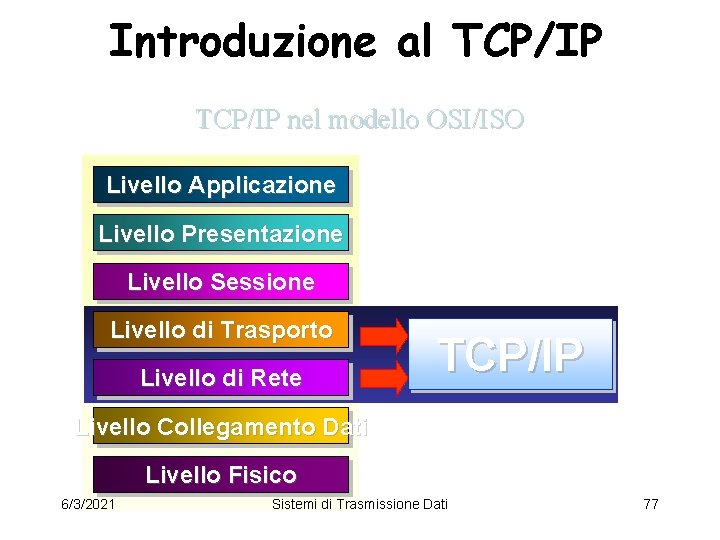 Introduzione al TCP/IP nel modello OSI/ISO Livello Applicazione Livello Presentazione Livello Sessione Livello di