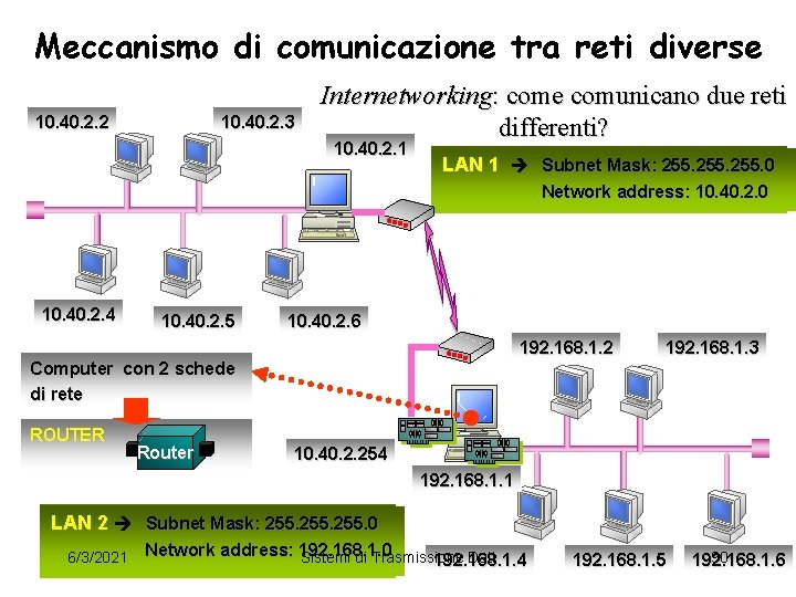 Meccanismo di comunicazione tra reti diverse 10. 40. 2. 2 10. 40. 2. 3
