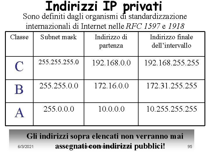 Indirizzi IP privati Sono definiti dagli organismi di standardizzazione internazionali di Internet nelle RFC