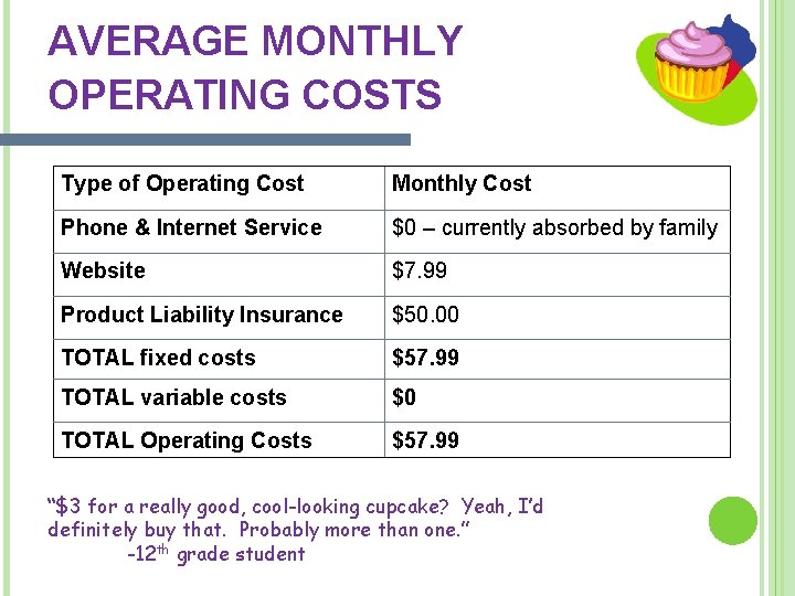 AVERAGE MONTHLY OPERATING COSTS Type of Operating Cost Monthly Cost Phone & Internet Service AVERAGE MONTHLY OPERATING COSTS Type of Operating Cost Monthly Cost Phone & Internet Service