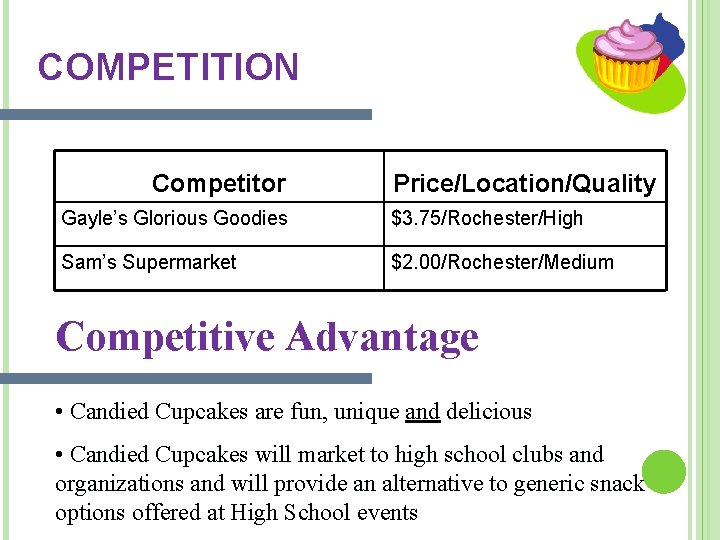 COMPETITION Competitor Price/Location/Quality Gayle’s Glorious Goodies $3. 75/Rochester/High Sam’s Supermarket $2. 00/Rochester/Medium Competitive Advantage COMPETITION Competitor Price/Location/Quality Gayle’s Glorious Goodies $3. 75/Rochester/High Sam’s Supermarket $2. 00/Rochester/Medium Competitive Advantage
