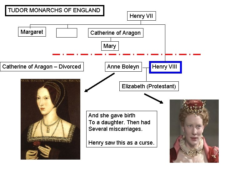 TUDOR MONARCHS OF ENGLAND Margaret Henry VII Catherine of Aragon Mary Catherine of Aragon