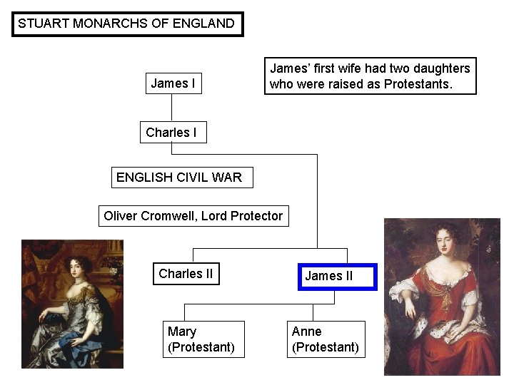 STUART MONARCHS OF ENGLAND James I James’ first wife had two daughters who were