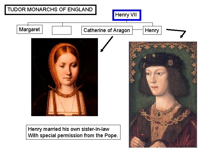 TUDOR MONARCHS OF ENGLAND Margaret Henry VII Catherine of Aragon Henry married his own