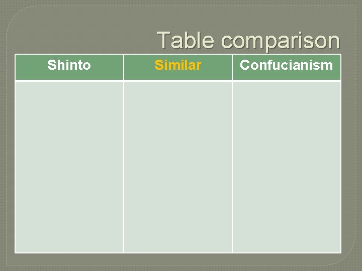 Table comparison Shinto Similar Confucianism 