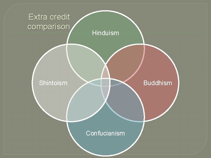 Extra credit comparison Hinduism Shintoism Buddhism Confucianism 