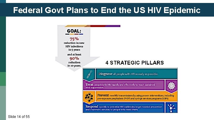 Federal Govt Plans to End the US HIV Epidemic Slide 14 of 55 