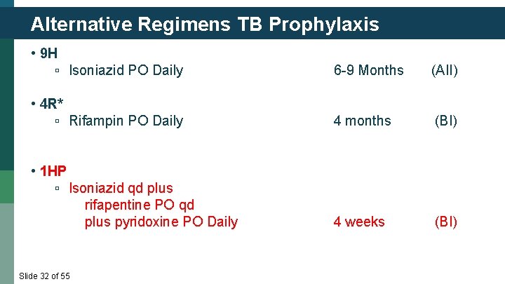 Alternative Regimens TB Prophylaxis • 9 H ▫ Isoniazid PO Daily 6 -9 Months