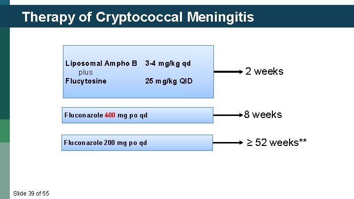 Therapy of Cryptococcal Meningitis Liposomal Ampho B plus Flucytosine 3 -4 mg/kg qd 25