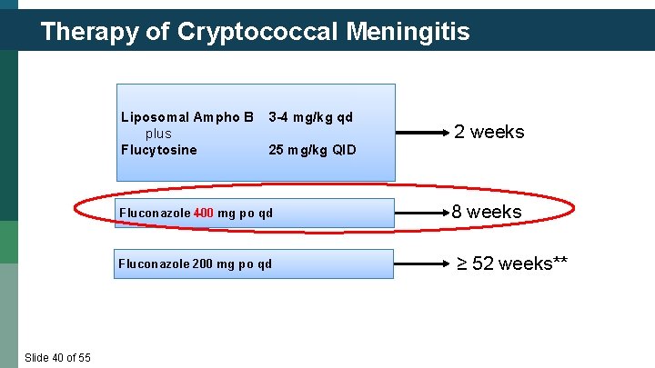 Therapy of Cryptococcal Meningitis Liposomal Ampho B plus Flucytosine 3 -4 mg/kg qd 25